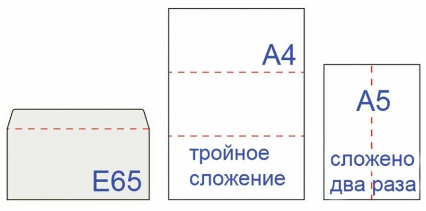 Конверты почтовые E65 правое окно отрывная полоса внутренняя запечатка 1000 шт 128296 (65218)