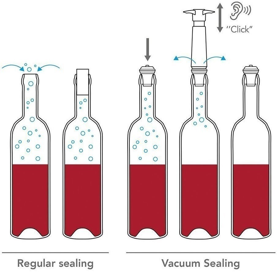 Vacu Vin Вакуумный насос с винной пробкой 09872606