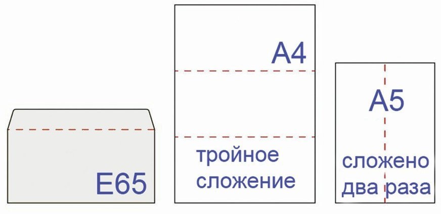 Конверты почтовые E65 отрывная полоса Куда-Кому внутренняя запечатка 1000 шт 128295 (65217)