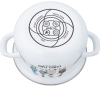 Набор кастрюль agness  эмалированных серия &quot;family farm&quot;, 4пр. 1,5л и 2,8л, 16х10см, 20х12см (934-718)