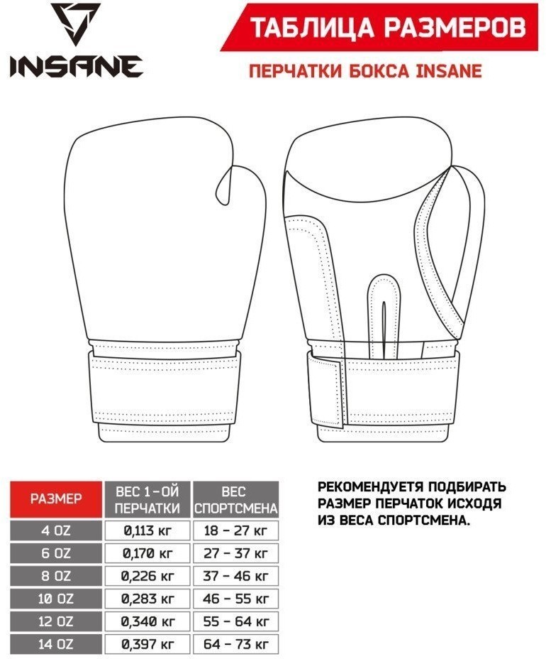 Перчатки боксерские INSANE ODIN, ПУ, красный, 10 oz (1738637)