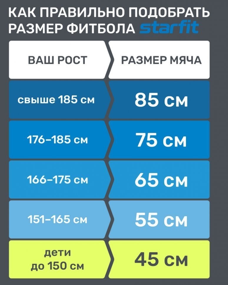 Фитбол высокой плотности GB-110 антивзрыв, 1100 гр, серый, 55 см (1772510)