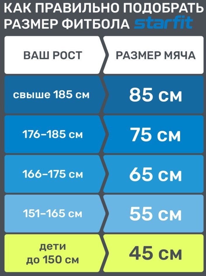 Фитбол высокой плотности GB-110 антивзрыв, 1100 гр, серый, 55 см (1772510)