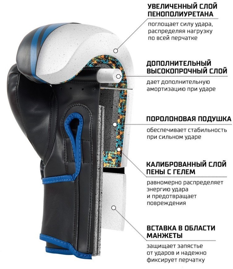 Перчатки боксерские MONTU, ПУ, синий, 16 oz (2113191)