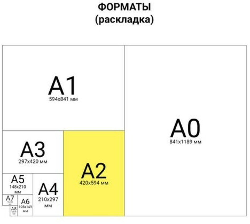 Крафт-бумага в листах А2 Brauberg Марка А 420х594 мм 78 г/м2 100 листов 440150 (2) (86937)