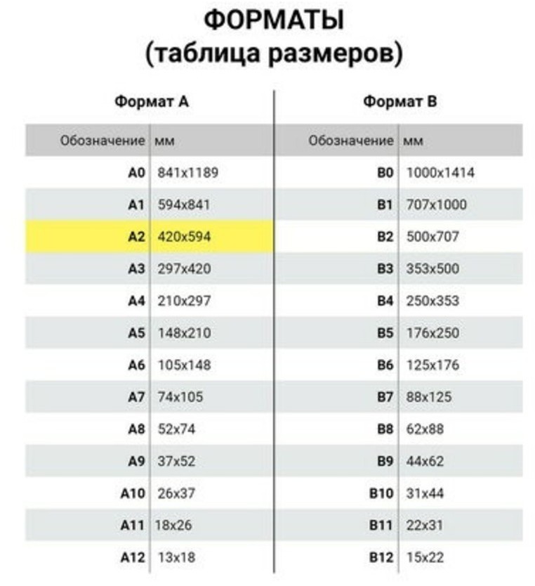 Крафт-бумага в листах А2 Brauberg Марка А 420х594 мм 78 г/м2 100 листов 440150 (2) (86937)