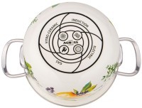 Набор кастрюль agness эмалированных серия &quot;секретные ингредиенты, 4пр. 2,0л и 2,8л, 18х11см, 20х12см (934-712)