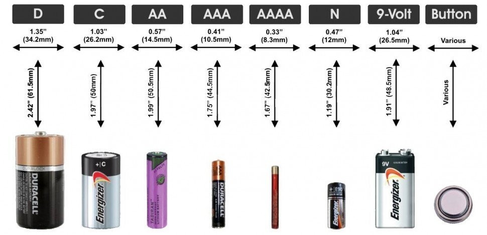 Батарейки алкалиновые GP Super LR03 (AAA) 4 шт 24A-2CR4 (4) (76356)