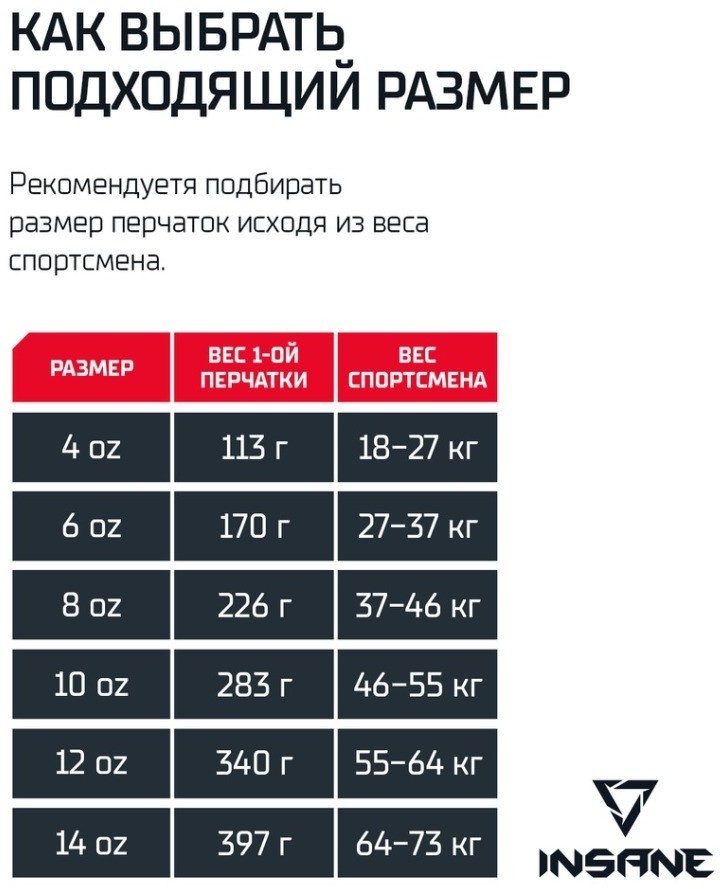 Перчатки боксерские MARS, ПУ, красный, 10 oz (2104839)