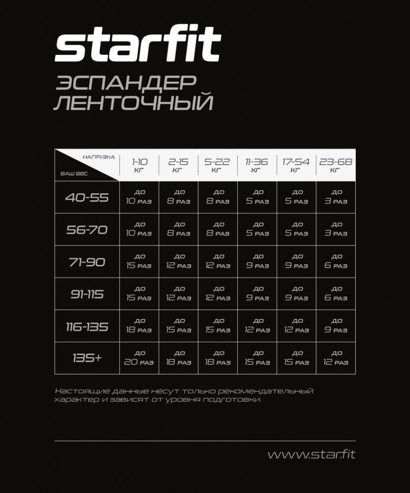 Эспандер ленточный для кросс-тренинга STARFIT ES-803, 11-36 кг, 208х2,9 см, синий (1676093)