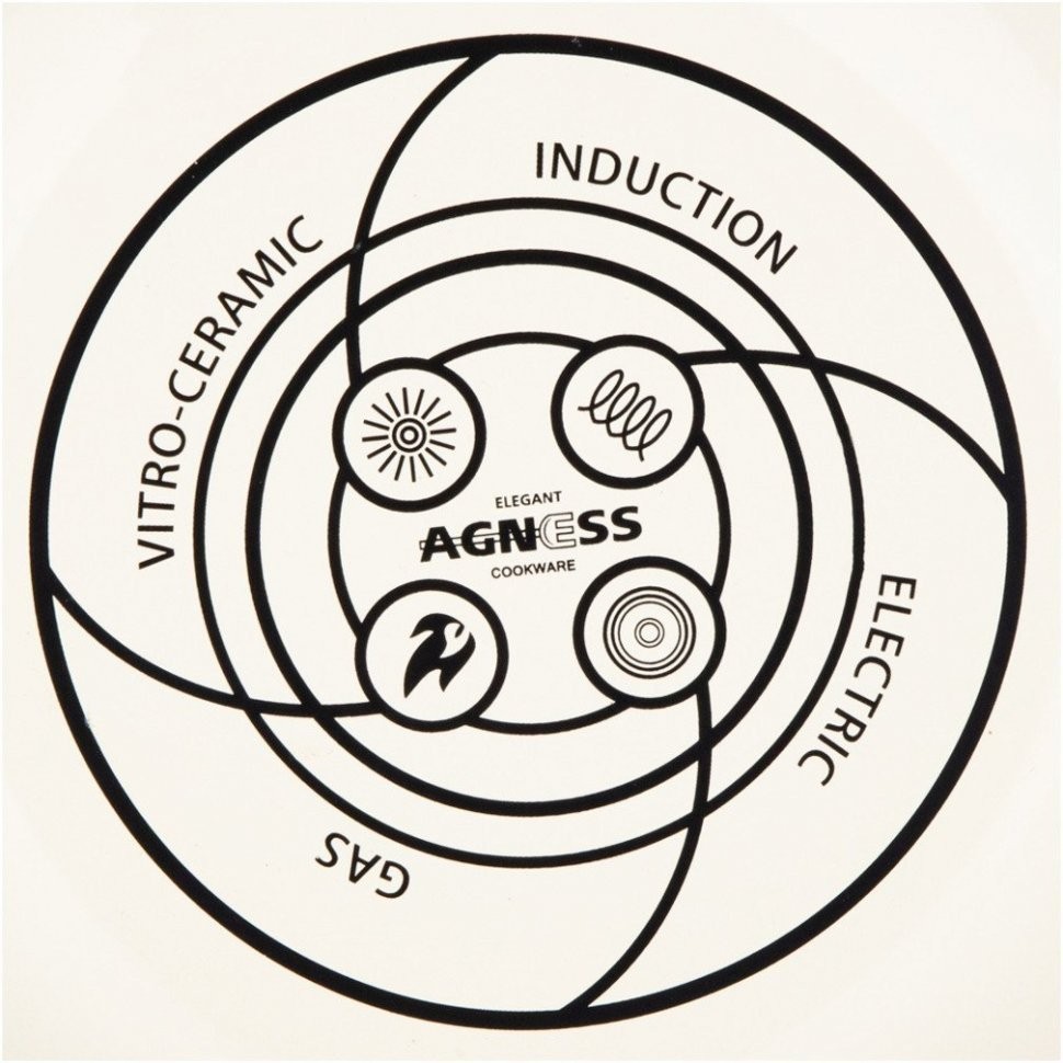 Кастрюля эмалированная agness со стеклянной крышкой серия "секретные ингредиенты" 5.0 л, 24*14 см Agness (915-129)