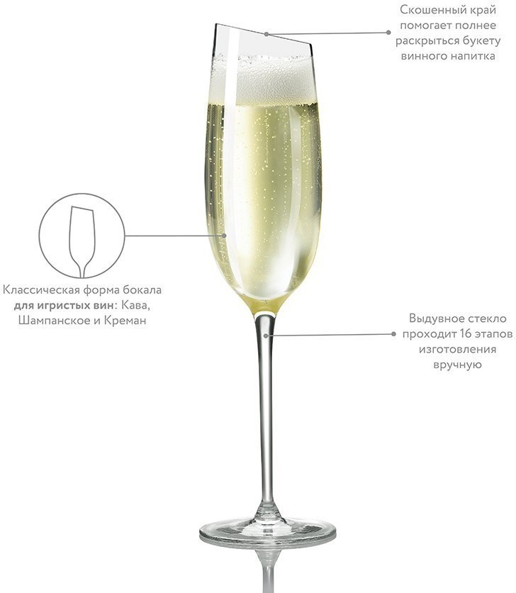 Бокал для шампанского, 200 мл (50405)