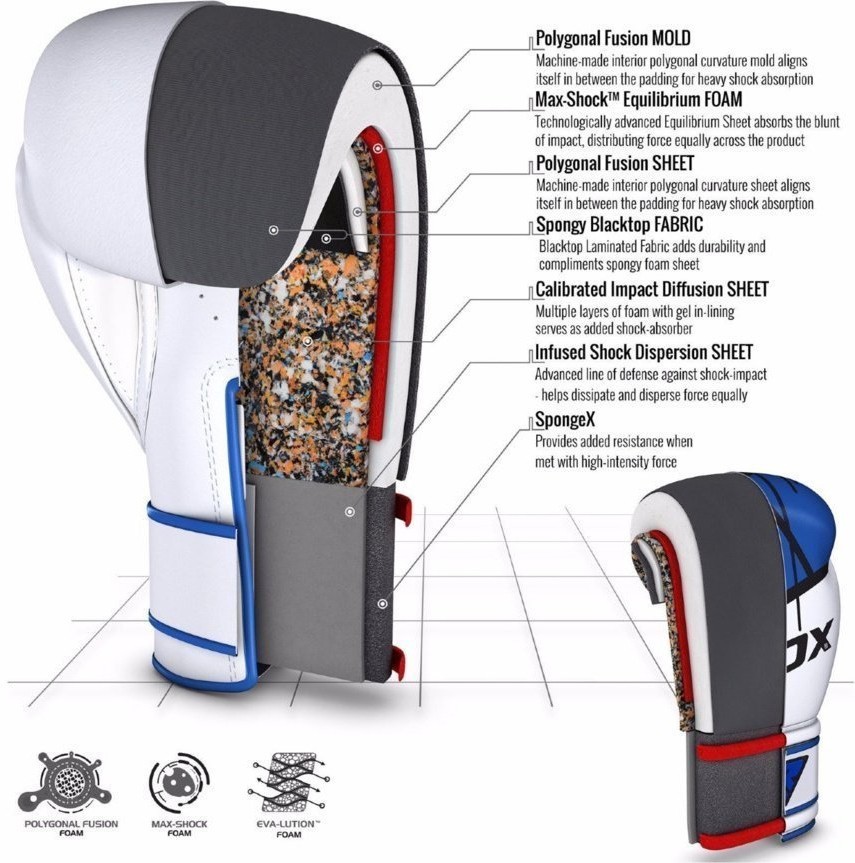 Перчатки боксерские BGR-F7 BLUE BGR-F7U, 12 oz (809750)