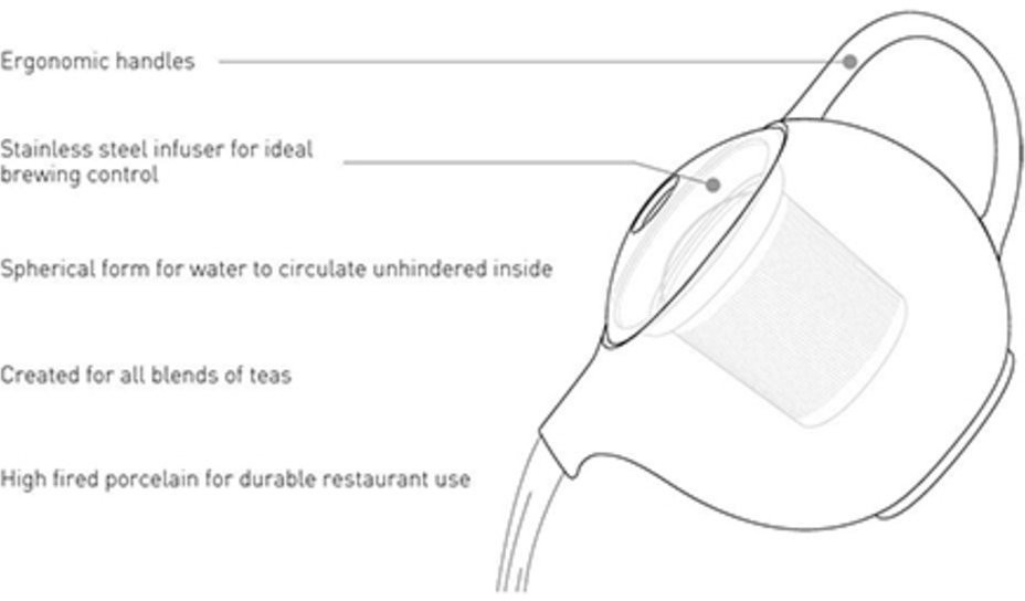 Чайник C097-32AYE, фарфор, Yellow, LOVERAMICS