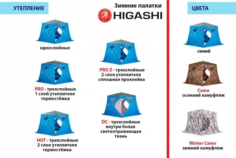 Зимняя палатка куб Higashi Winter Camo Pyramid Hot трехслойная (80293)